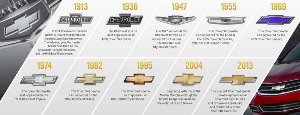 História do logo da Chevrolet