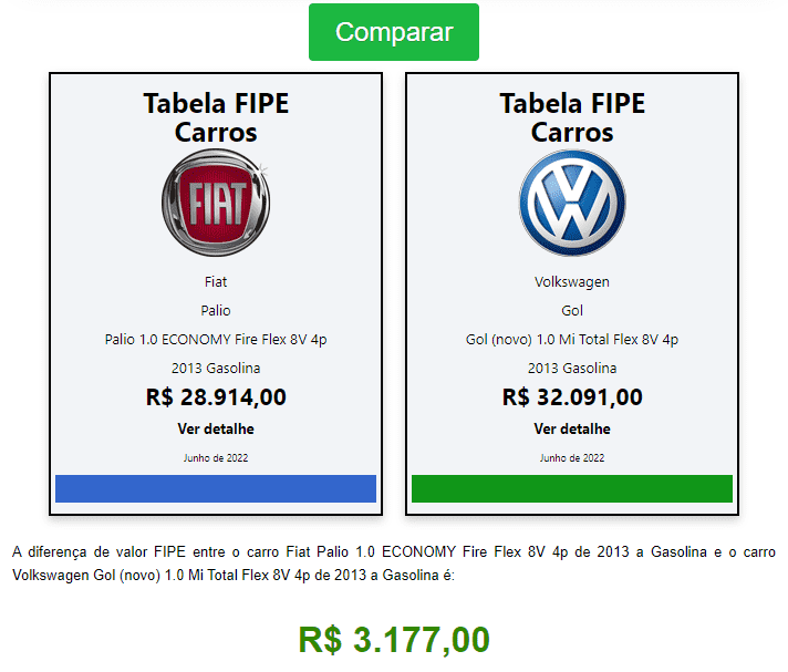 FIPE por FIPE Palio Gol FIPE por FIPE Palio Gol